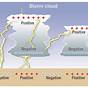 Lightning Amp Wiring Diagram