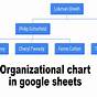 Google Sheets Organization Chart Templates