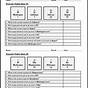 How To Calculate Protons Neutrons And Electrons Worksheets