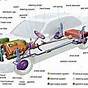 Car Parts And Functions Diagram
