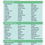 Fruit And Vegetable Glycemic Index Chart