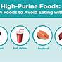 Low Purine & High Purine Food Chart