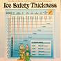 Ice Fishing Thickness Chart