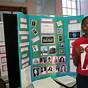 Science Fair Projects For Seventh Graders