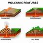 Printable Types Of Volcanoes Worksheet