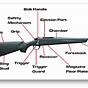 Parts Of A Sniper Rifle Diagram