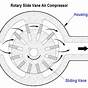 Car Air Conditioner Compressors Diagram