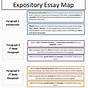 Expository Essay Worksheet