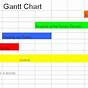 Gantt Chart For Small Business Example