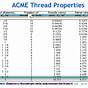 Internal Acme Thread Chart