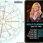 Kelly Clarkson Birth Chart