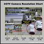 Video Camera Resolution Chart