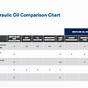Hydraulic Oil Color Chart