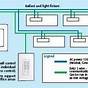 Schematic Dali Lighting Control Wiring Diagram