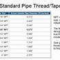 Gas Flare Fitting Size Chart