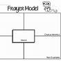 Graphic Organizer For Vocabulary Development