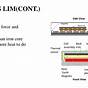 Linear Induction Motor Circuit Diagram