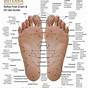 Foot Pain Area Chart