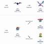Printable Pokemon Evolution Chart