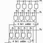 4 Bit Array Multiplier Circuit Diagram