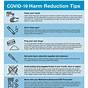 Harm Reduction Worksheets