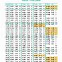 Sand Point Tide Tables