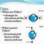 Tides Earth Science