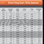 Trackman Angle Of Attack Chart