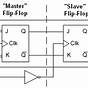 Master Slave Jk Flip Flop Circuit Diagram