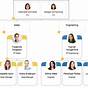 Example Organizational Chart For Small Business