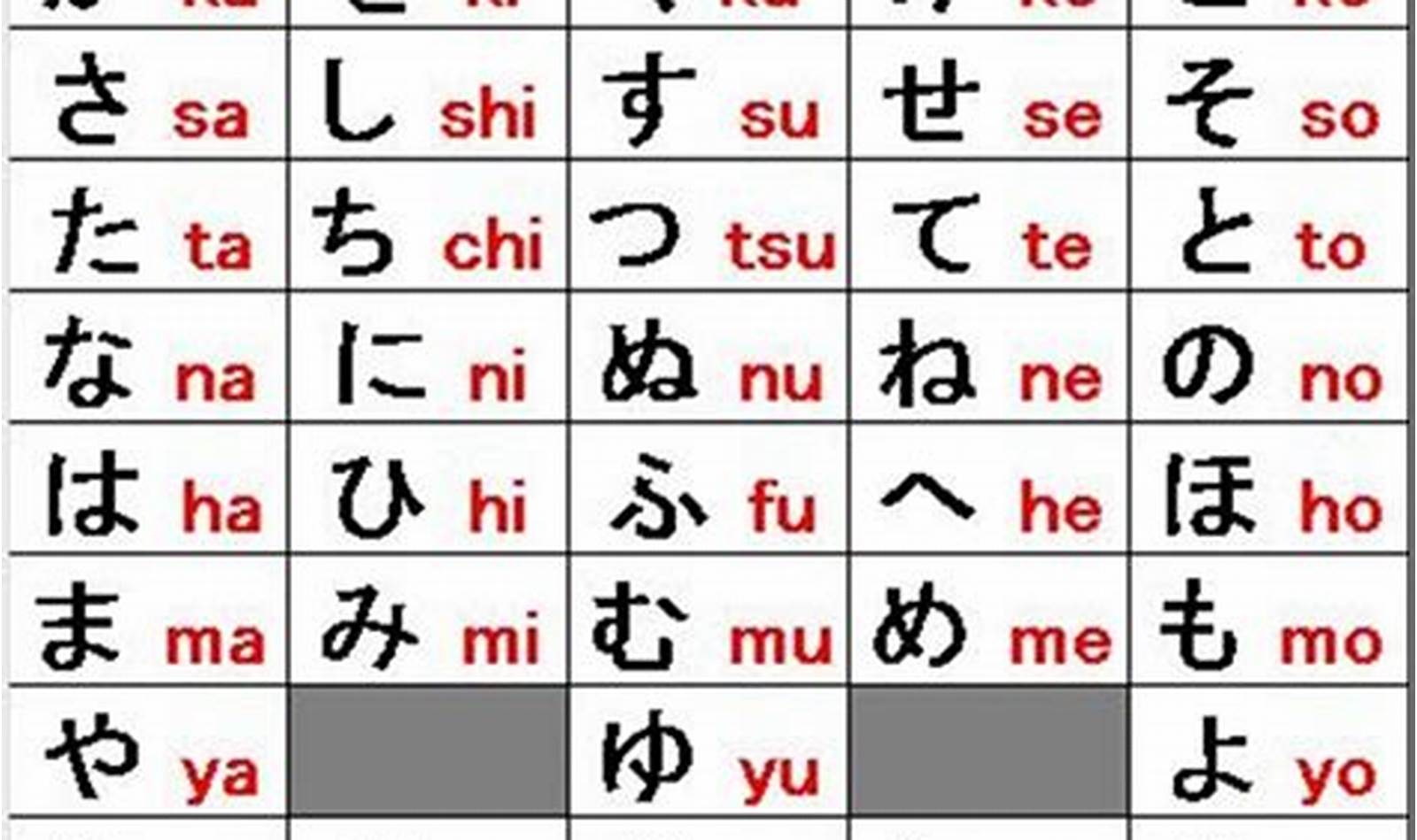 Belajar Kanji Jepang