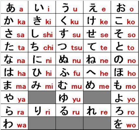 Sumber Belajar Kanji Jepang