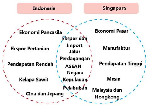 kunci jawaban tema 1 kelas 6 halaman 100 dengan bijak