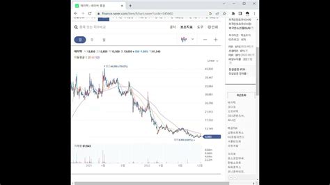 오리엔트정공 주가 차트