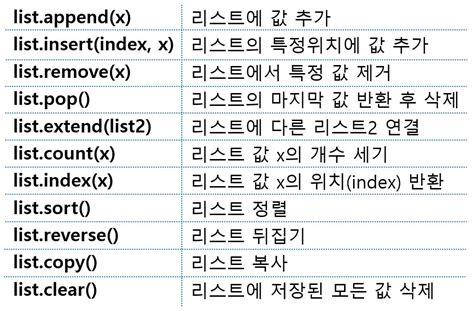 pop 메소드 예시
