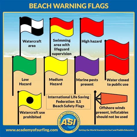 Flags At The Beach Coolguides