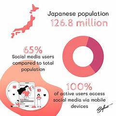 Media Sosial Jepang