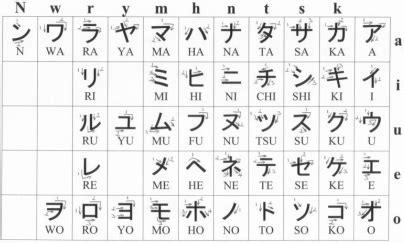 tulisan nama zahwa dalam Katakana
