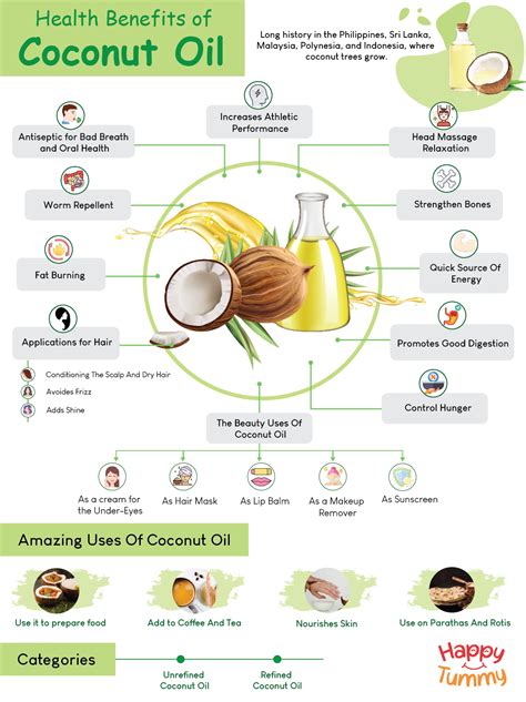 coconut oil benefits