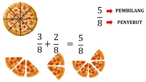 contoh persamaan pecahan kelas 5