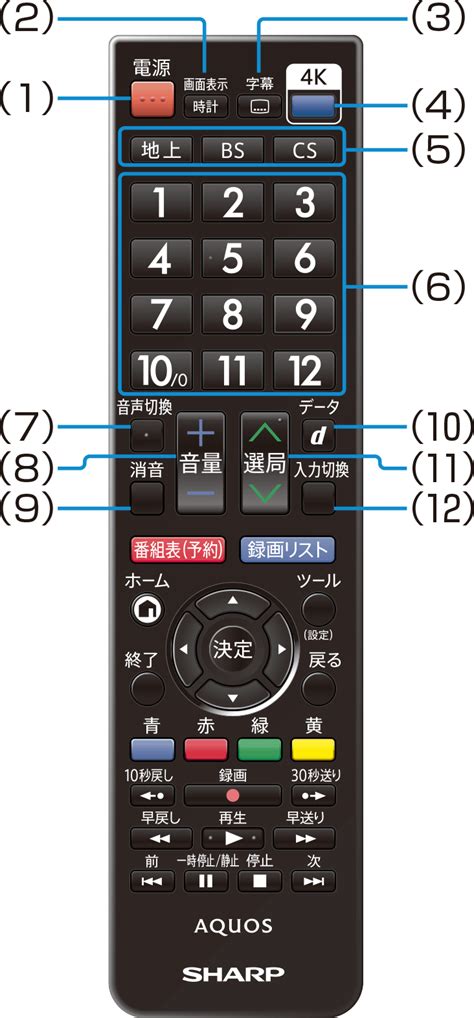 Kontrol Volume TV Sharp
