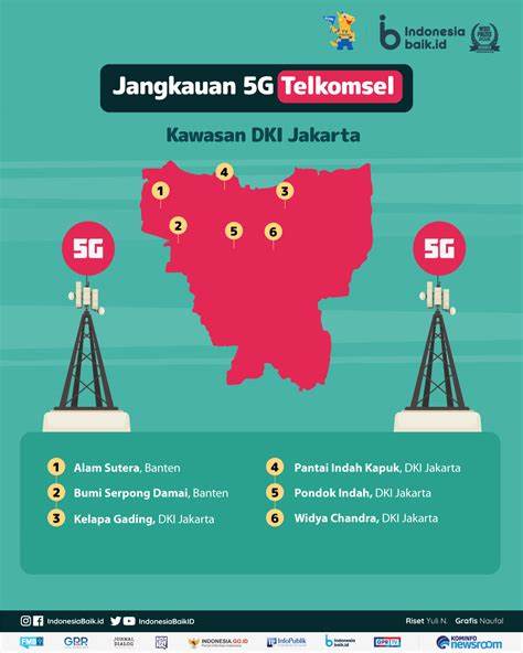 5G Indonesia