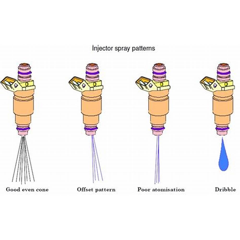 Fuel Injector Spray Pattern