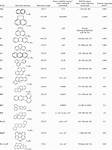 List of environmentally important polycyclic aromatic hydrocarbon and ...