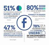Facebook Marketing secrets; the Power of Search - TMNcorp