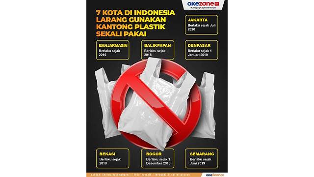 Plastik Sekali Pakai indonesia