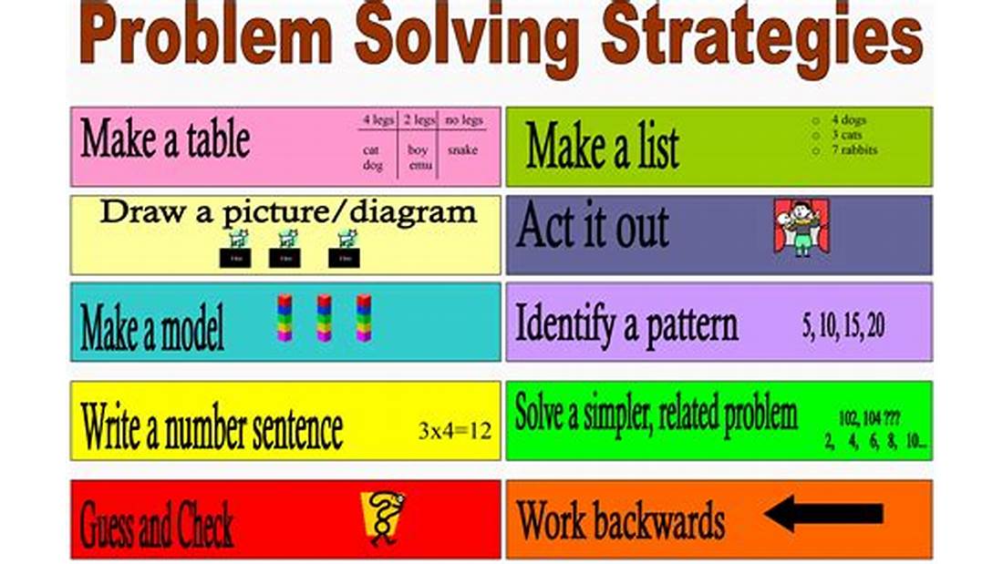 problem solving in mathematics