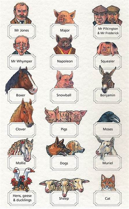 Animal Farm Characters