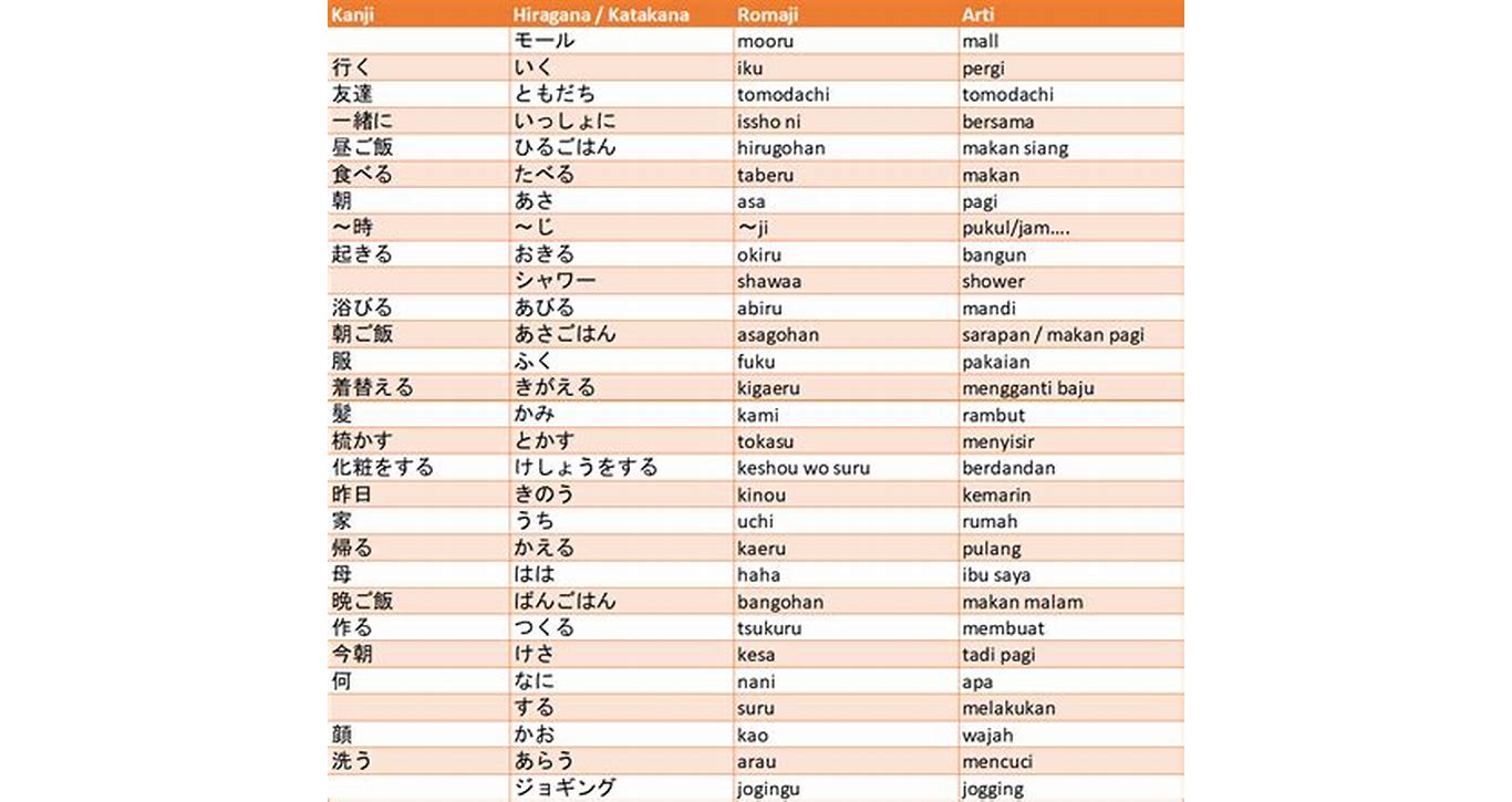 Kalimat Penanya Bahasa Jepang