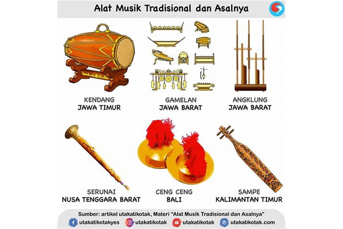 Hobi Musik Dan Istilah Musik Indonesia